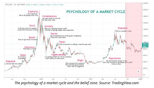 Trader's Trend Analysis