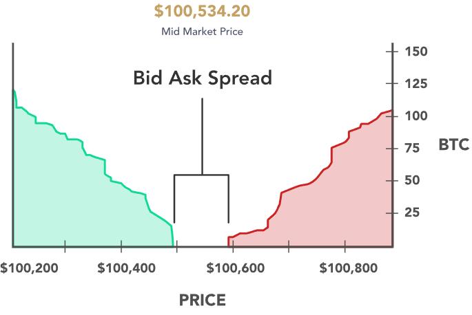 Bid-ask spread image