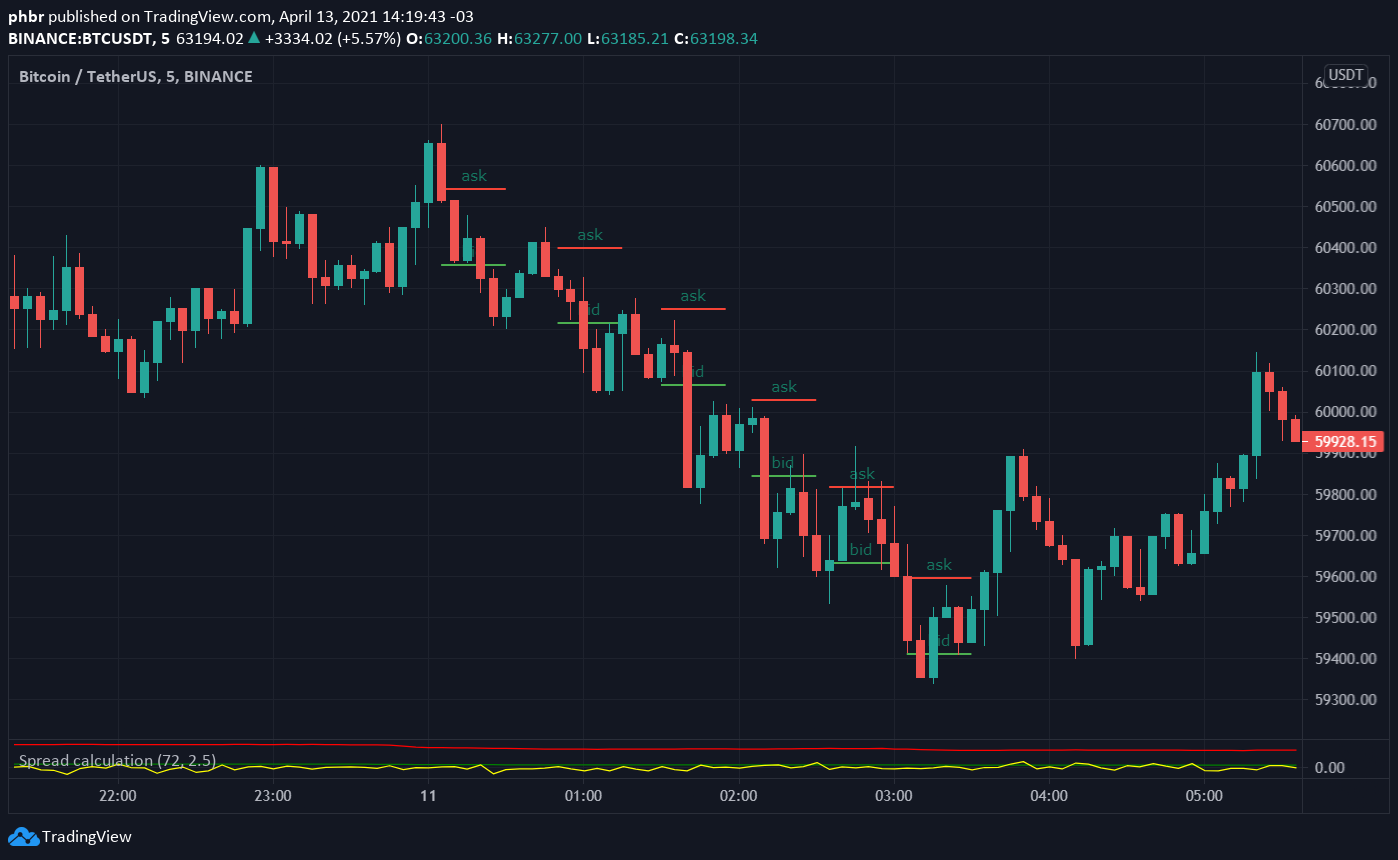 Downtrend