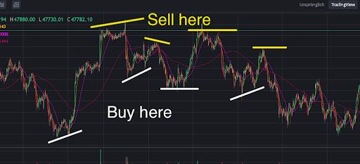 Trader's Trend Analysis