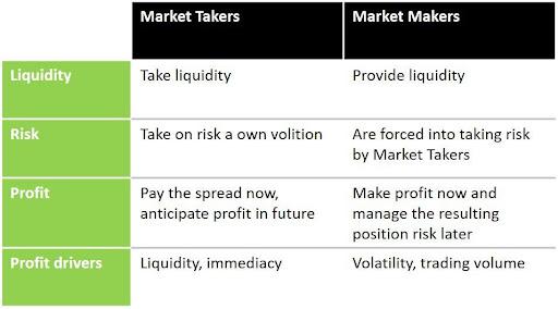 Candlestick Chart