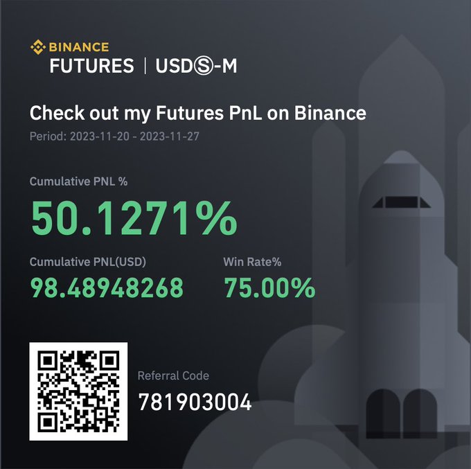 Binance Futures PnL