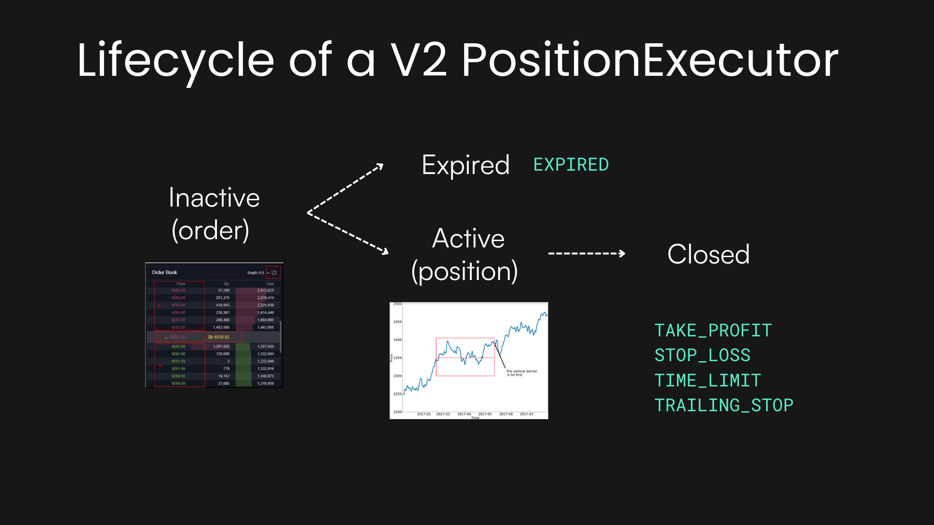 Lifecycle of a V2 PositionExecutor