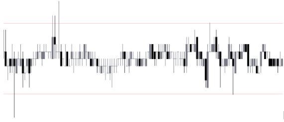 range-bound-markets