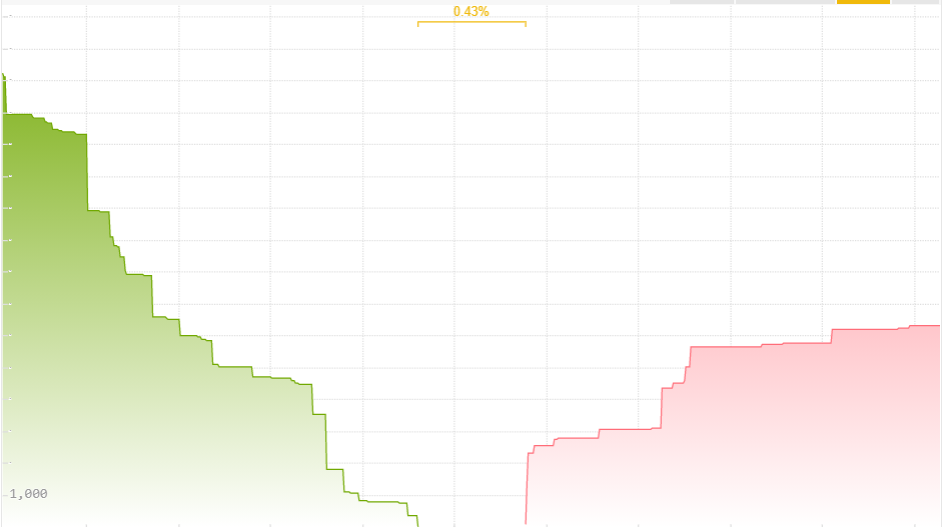 Source: Binance