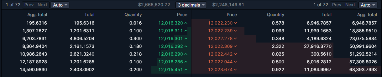 Source: Bittrex